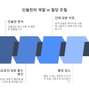 용하다한의원 이미지