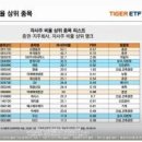 도서관에 온(on) 유튜버 이미지