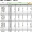 (주)엠에이치건설 이미지