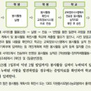 더레전드학원 이미지