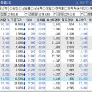 반대매매 공포 확산...개장전 동시호가 91개 무더기 하한가 이미지