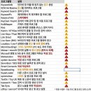 윈도우 10 11 유틸리티 2026 완성버전 이미지