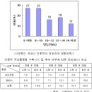 단호박은 수확시기와 후숙이 맛의 비결 이미지