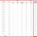 비계기능사자격증 취득방법과 학원 이미지