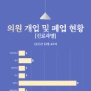 삼성센트럴정신건강의학과의원 이미지