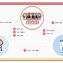 국민행정심판행정사사무소 네이버블로그