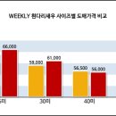 도매유통 이미지