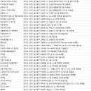 경희 탑이글 체육관 | 일산 동구 헬스장