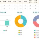 시립 해솔마을6단지어린이집 이미지