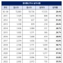 필정보통신 이미지