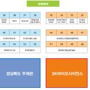 솔나라바이오