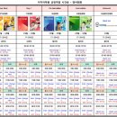 원어민 영어회화(advanced) 이미지