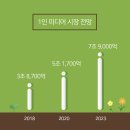 현신세무회계 | 고소득 유튜버 탈세, 국세청 과세방안 발표