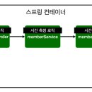스프링