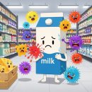 농업회사법인 유한회사 이삭 | 우유 발효유 등 유가공품 제조·판매 업체 점검 결과 6곳 행정처분 적발