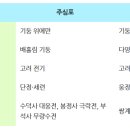 부석사 조사당 벽화 | [한국사 총정리26]고려 문화사 총정리 : 건축양식·불교예술·청자·회화·서예·도교·풍수지리