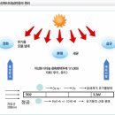 현대홈크리닝 이미지