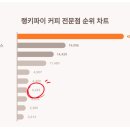 매머드익스프레스청량리삼성화재점 네이버블로그