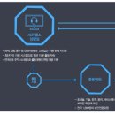 SMART PC방 이미지