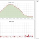 굴암사입구 이미지