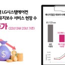 하이란 이미지