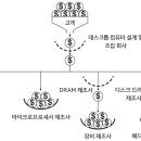 『파괴적 혁신 4.0(4/4)』 2022년 03월 4주차(221회) - 새날과 1달1책 읽기 이미지