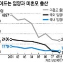 박영숙산부인과 Daum카페