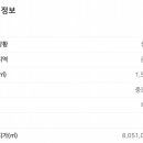 회기역 1번출구 이미지