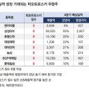 로스2000 이미지