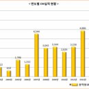 ㈜삼우건설 세계일보