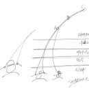 2015. 07. 07 신(神) - 환상(幻相) - 태호수상(太護秀相)으로 화(化)해서 올라가야 과정 이미지