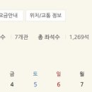 멀티플랙스아울렛줌 (롯데시네마) 이미지