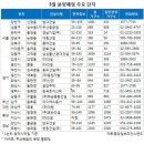 아파트 분양 쏟아진다 이미지