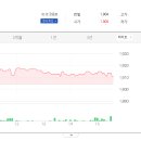 대주기술주 이미지