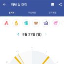 콩쥐팥쥐