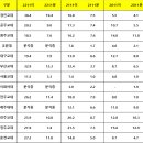 올해 교육대학교 입결 폭락했네요.jpg 이미지