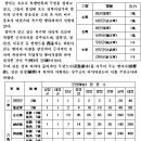 성은지물 이미지