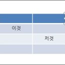 둥글게
