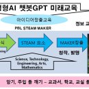 생성형AI 시대 교육 아이디어창출- 가감승제변기법⑳ 이미지