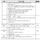 한전KDN 채용 공고, 자소서, 연봉(2025년)