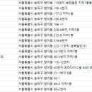 한길골프스쿨 이미지