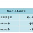 450021 전자신문