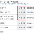 경기도 수원시 장안구 파장천로26번길 이미지