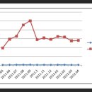 4인 가족 전기요금 6000원대 노하우 이미지