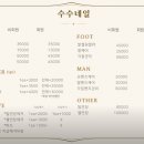 수수네일 - 송파구 | 수수네일