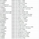 국군의학연구소 동물병원 이미지