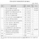 에볼루션인베스트먼트 이미지