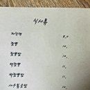 연화벌꿀