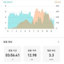 대야미역 2번 출구(대야미역) 이미지