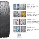 DC 타이어 이미지